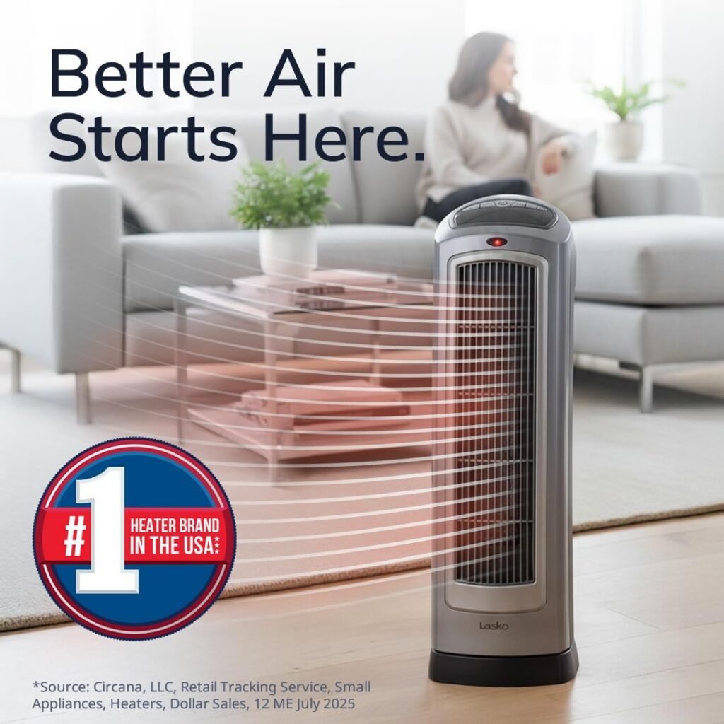 Good Heaters for Large Rooms